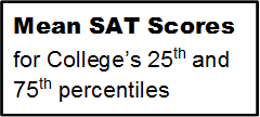 Mean SAT Scores for College’s 25th and 75th percentiles